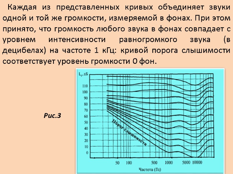 Каждая из представленных кривых объединяет звуки одной и той же громкости, измеряемой в фонах.